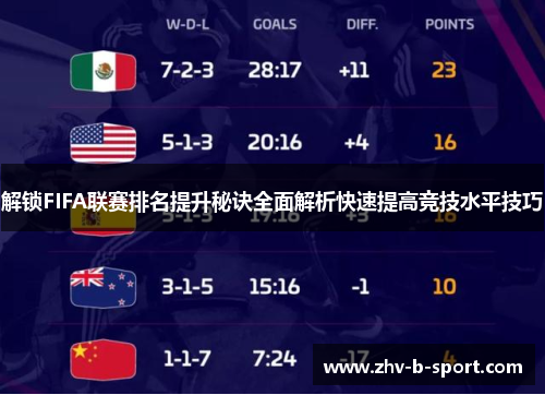 解锁FIFA联赛排名提升秘诀全面解析快速提高竞技水平技巧