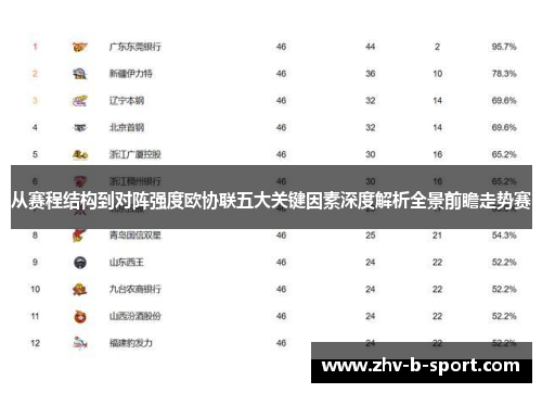 从赛程结构到对阵强度欧协联五大关键因素深度解析全景前瞻走势赛