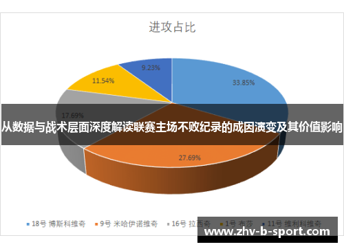 从数据与战术层面深度解读联赛主场不败纪录的成因演变及其价值影响