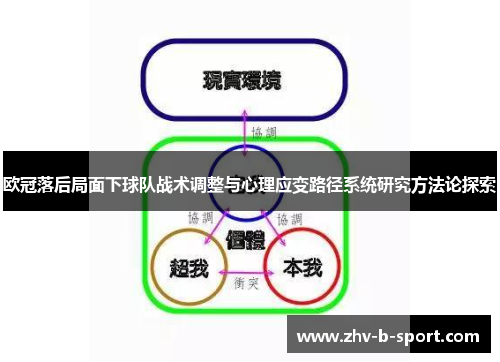 欧冠落后局面下球队战术调整与心理应变路径系统研究方法论探索